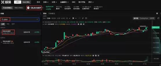 CELR币怎么买?CELR币买入和交易教程图解