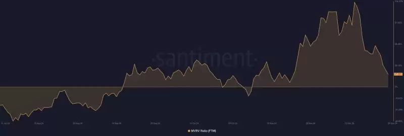 FTM币价格上涨趋势已现?市场情绪看好是否预示着未来看涨?