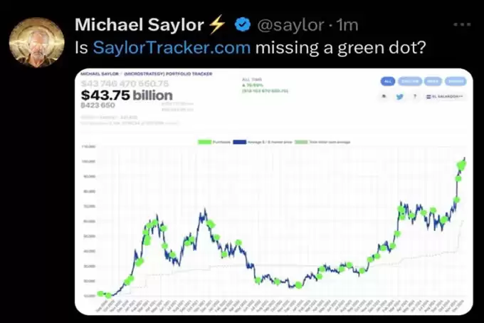 比特币将突破20万$！AI代理将引领Meme币热潮？