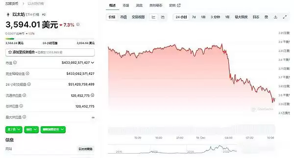 哪些原因导致加密黑色星期四?后市怎么走?