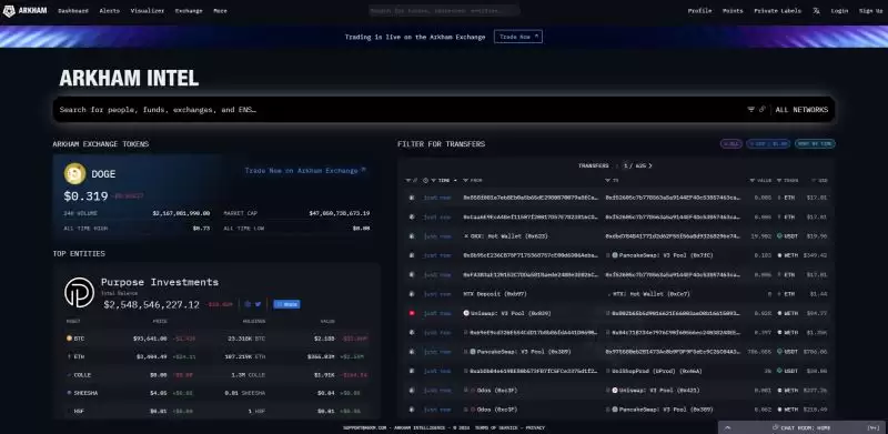 2025年最佳加密货币分析网站排行榜