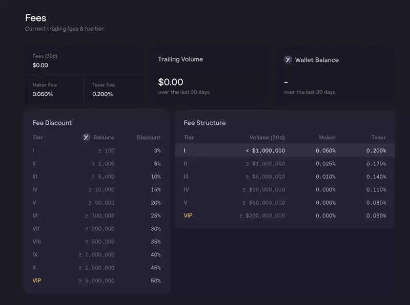 dYdX衍生品交易所操作教学、功能与平台币介绍