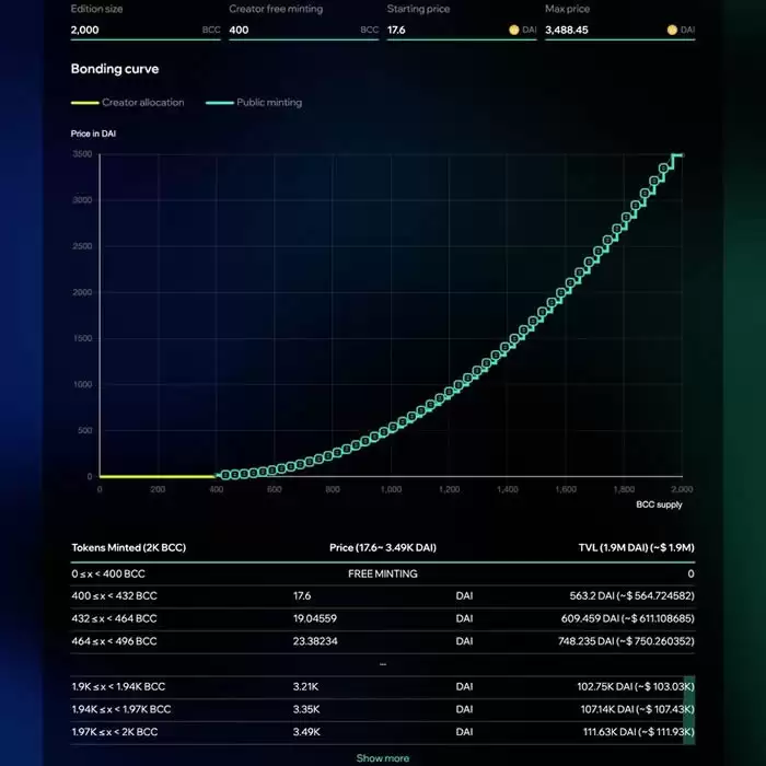 MINT币是什么？MINT币值得投资吗？代币经济学和空投活动介绍