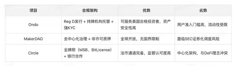 RWA赛道分析报告:以ONDO币为用例的客观分析