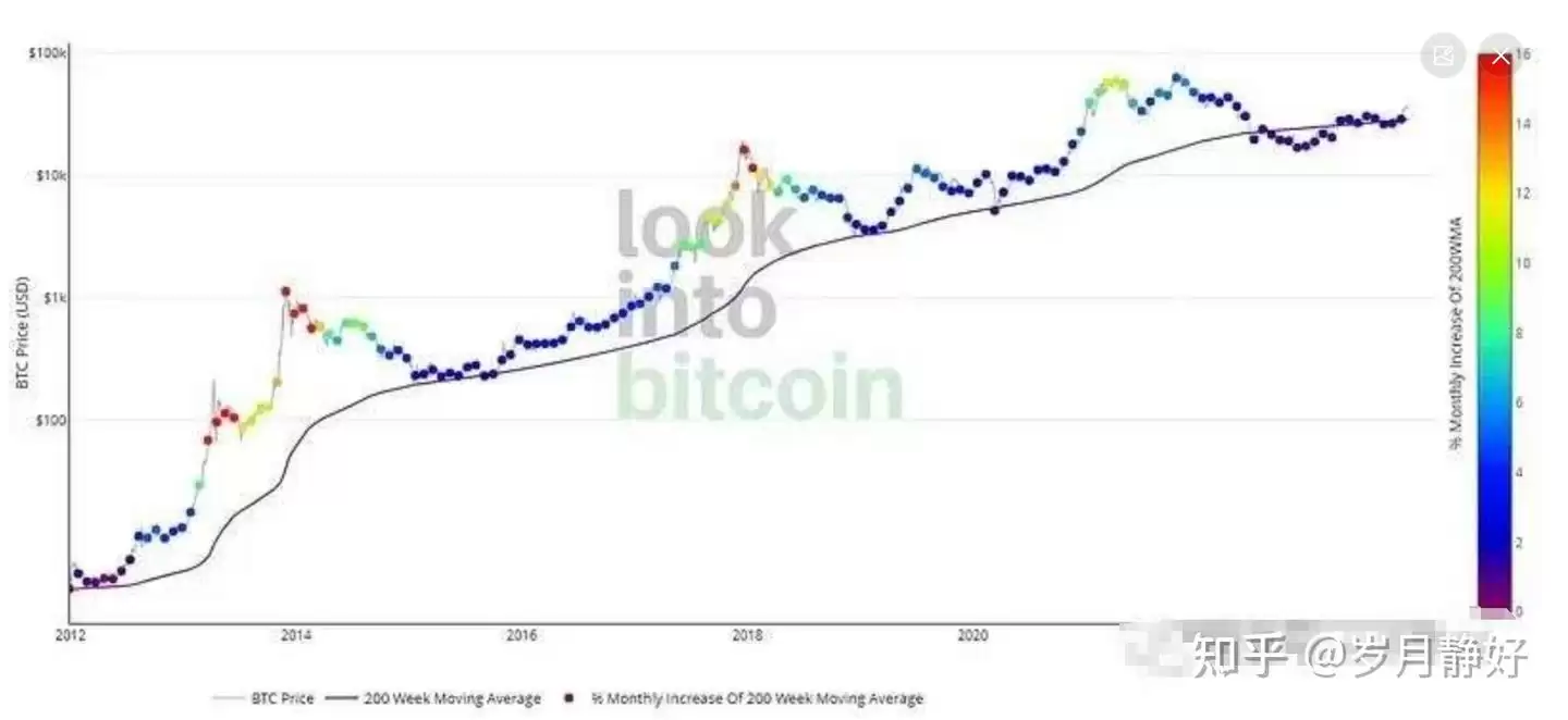 五大指标教你如何判断顶底,适合周期交易的策略