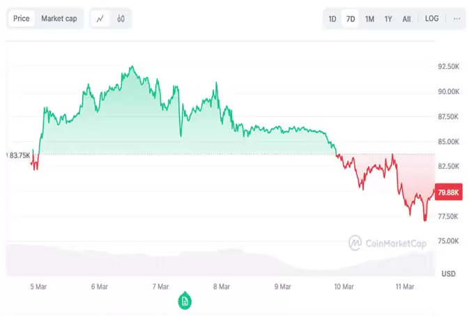 加密货币高峰后比特币价格继续下跌,BTC会跌至6万美元吗？