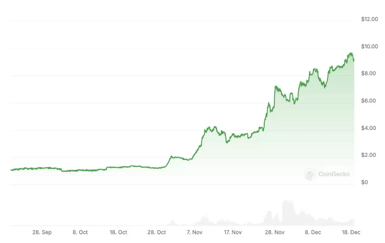 什么是FLUID币？未来前景如何？在哪购买FLUID币？