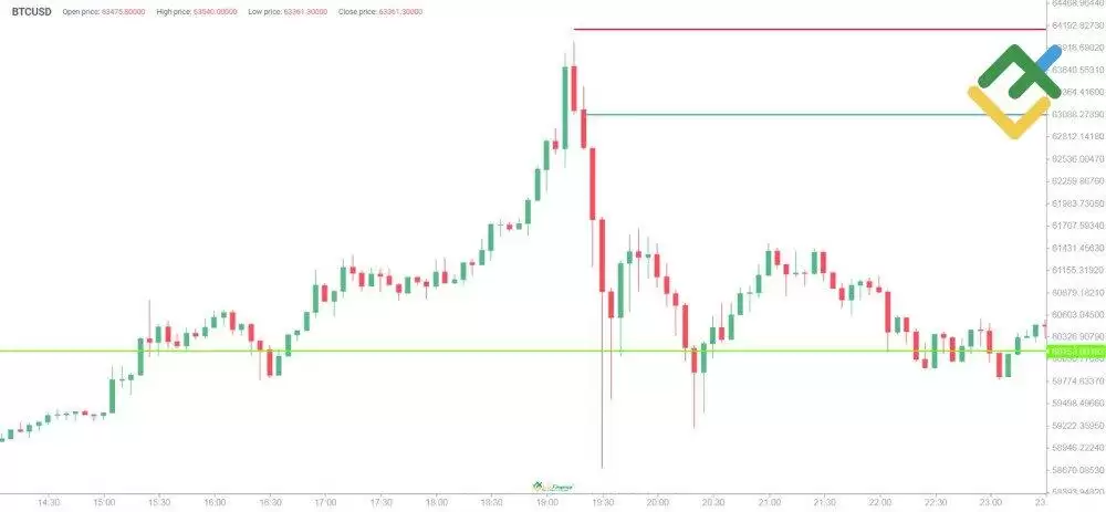 加密货币杠杆交易怎么玩？如何收益最大化？杠杆交易的利与弊