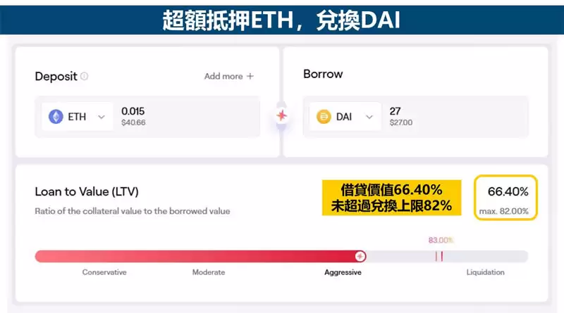 DAI币是什么？美元稳定币有风险吗？DAI币特性/用途/风险/交易方式