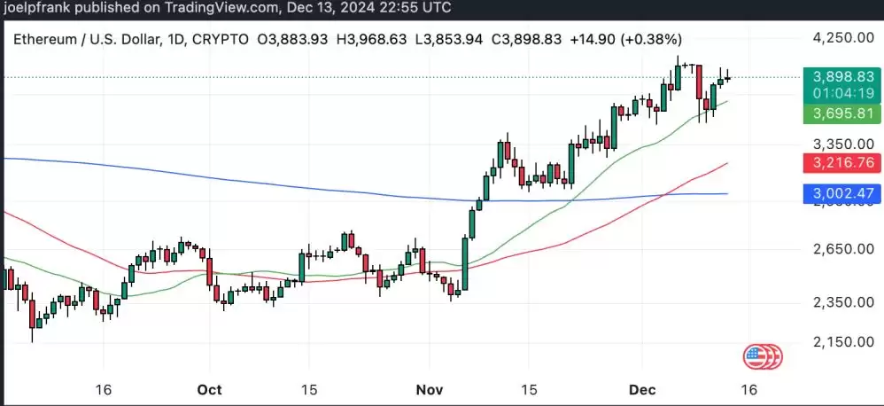支持以太坊交易的主流平台有哪些?以太坊还能涨多高?