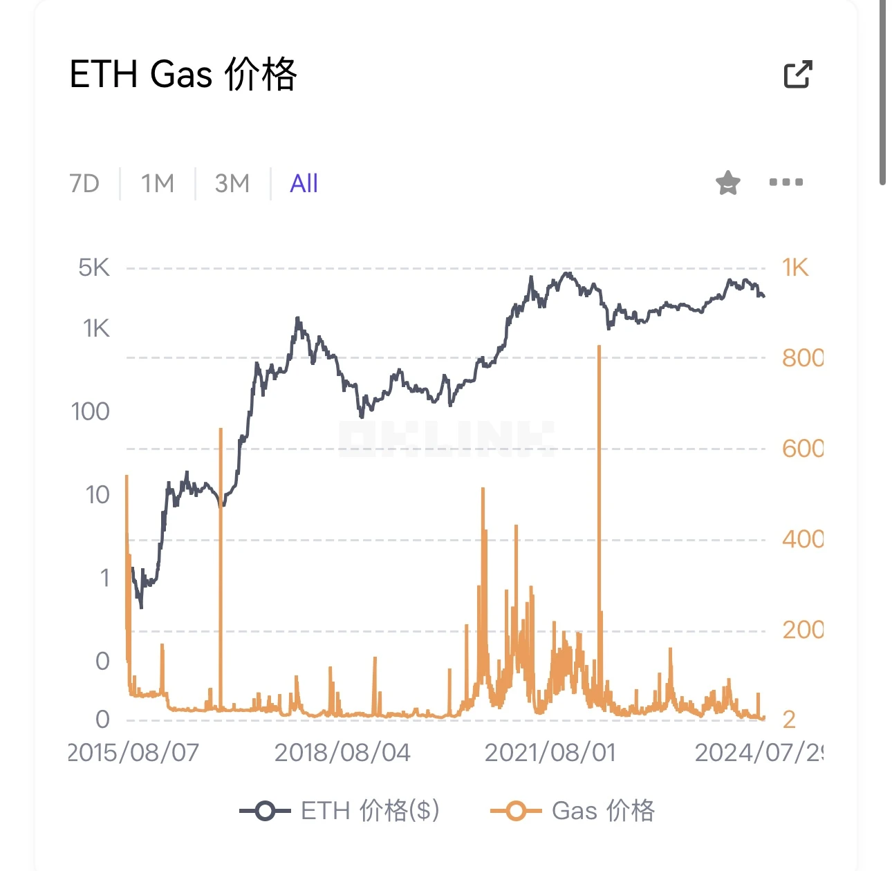 TRUMP币引爆特朗普上任预期,哪些资产或将爆发？