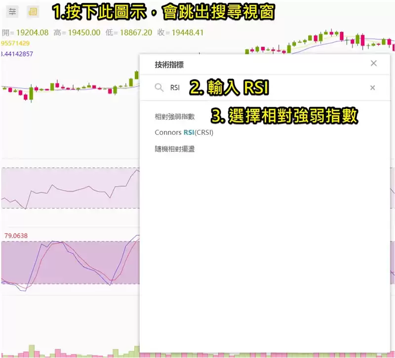 RSI指标是什么？怎么看？如何设定RSI指标？RSI使用技巧及教学