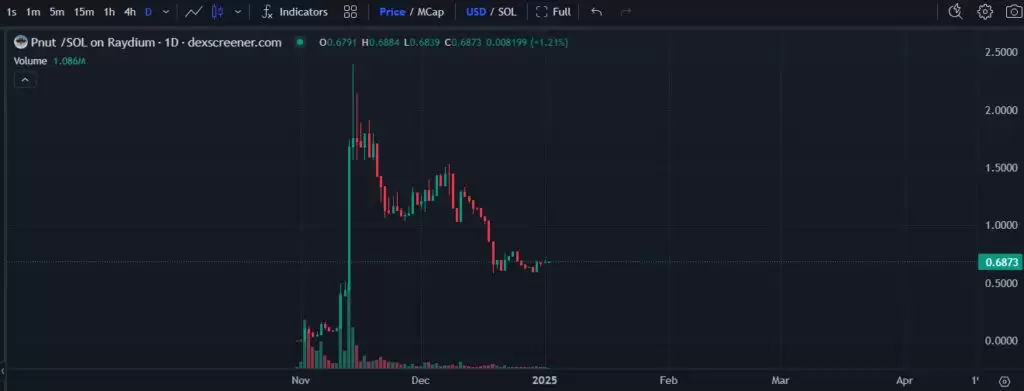 2025潜力迷因币有哪些?迷因币市值前十名有哪些?要怎么买?