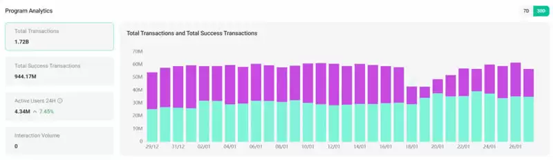 Botify(BOTIFY)币是什么?BOTIFY币价格预测 2025 - 2031