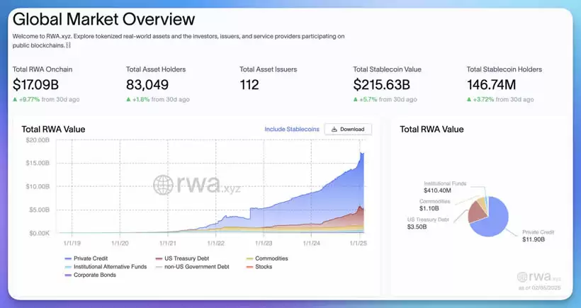 2025年9个现实世界资产RWA赛道潜力项目盘点