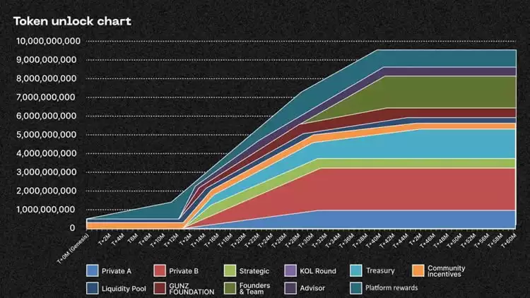 GUNZ(GUN)币是什么?加入币安Launchpool,GUN币未来如何?