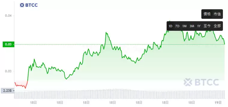 Pudgy Penguins(PENGU)币是什么?PENGU币空投及未来价格预测