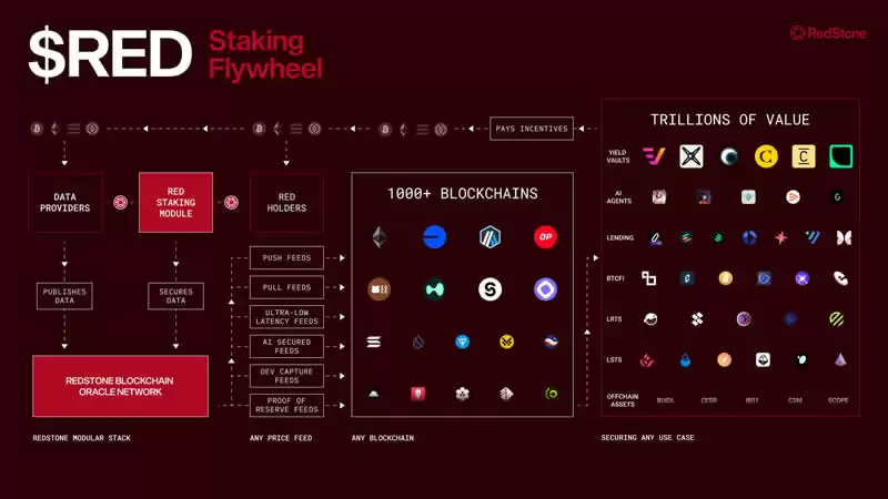 币安Launchpool最新RED币参与教学＋收益最大化攻略