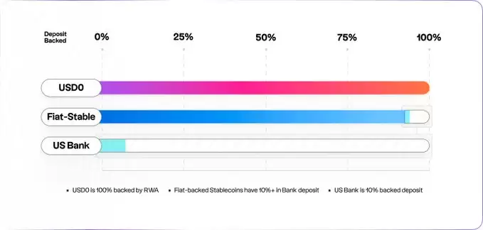 USUAL币值得关注吗?币安为什么看好USUAL币?