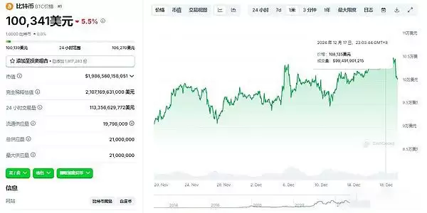 哪些原因导致加密黑色星期四?后市怎么走?