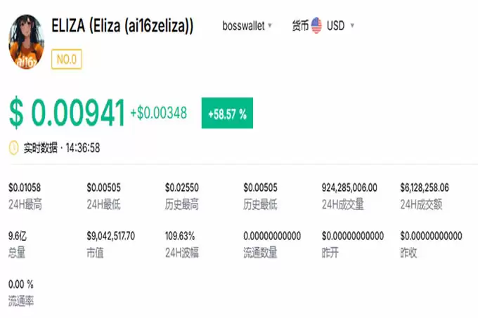 ELIZA是什么币,ELIZA币是干什么的？