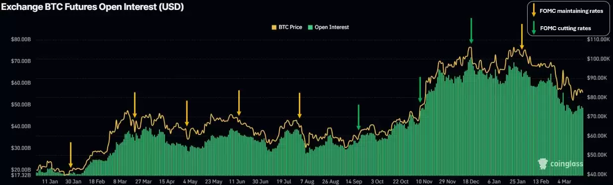 FOMC会议期间比特币价格波动加剧，这次会有什么不同？