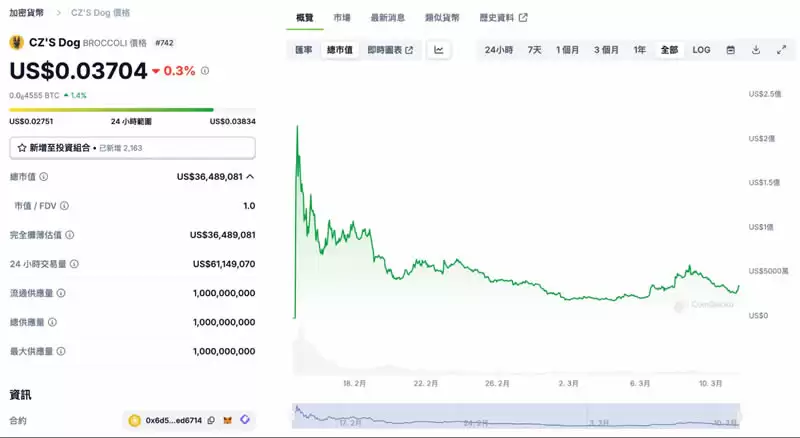 一文详解Broccoli币的起源、社群行为、风险与未来发展潜力