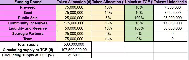 什么是XPMarket(XPM)币?XPM代币经济学、主要功能解读