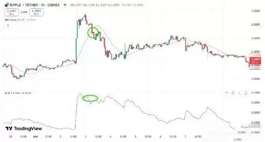 什么是ATR指标?如何在交易中使用ATR指标