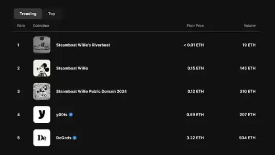 NFT 的 2025:努力不想离场的图片们
