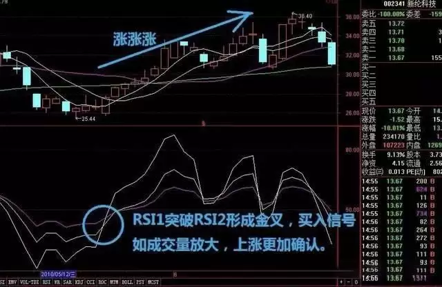 加密货币交易所RSI指标三条线使用技巧图解