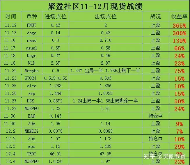 狗狗币(DOGE)现在还能入手吗?今年能否跨过0.5美元,冲到1美金吗?