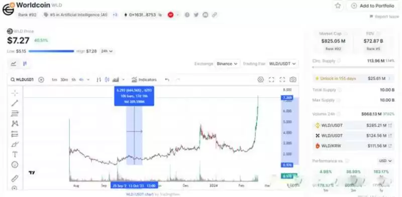 OLAS币多少钱一个?OLAS币怎么样?