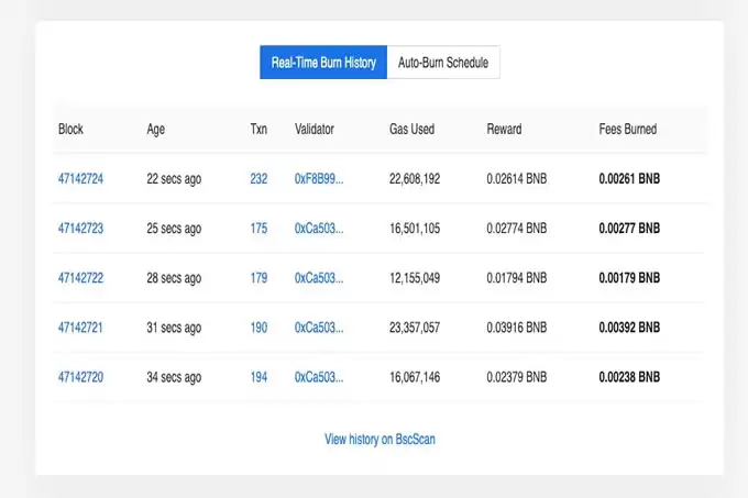 BNB 币安币是什么？ 用途、优缺点、价格与未来完整介绍