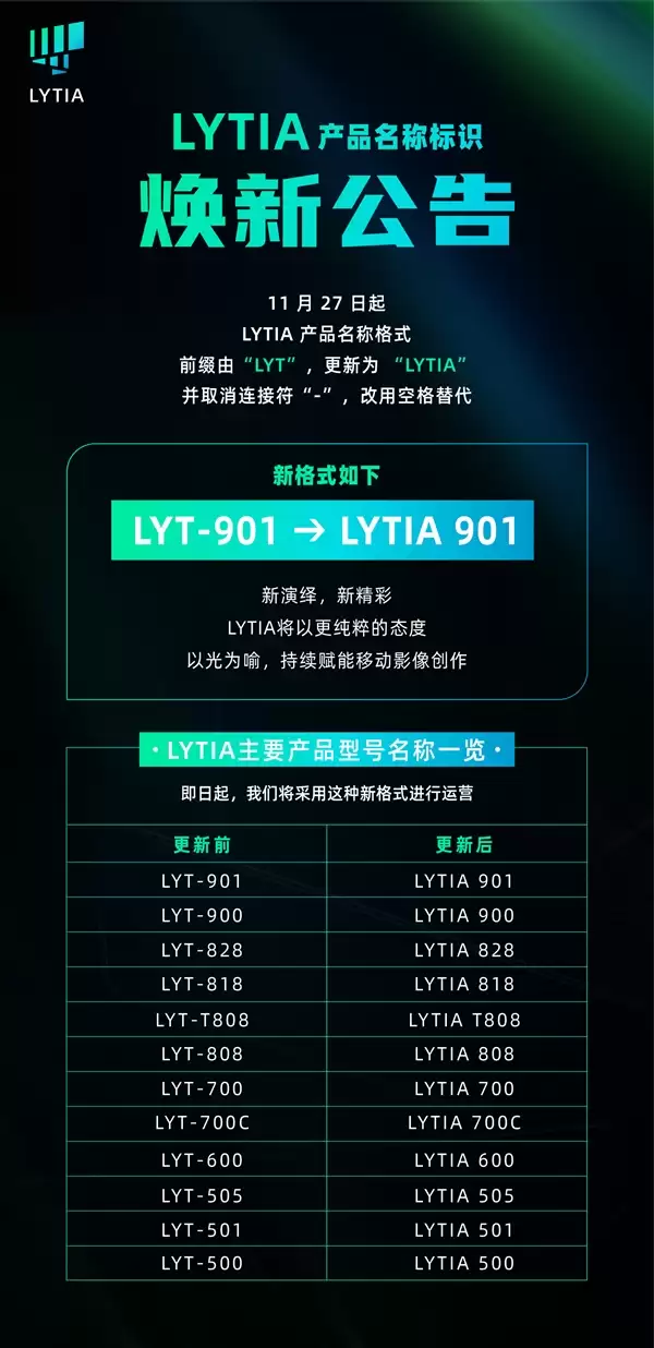 索尼光喻宣布品牌标识升级！LYT成为过去：全线命名“LYTIA XXX”