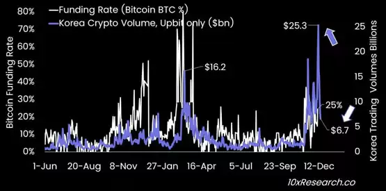 10x Research:比特币可能进入死亡区间!上涨需要进一步催化剂