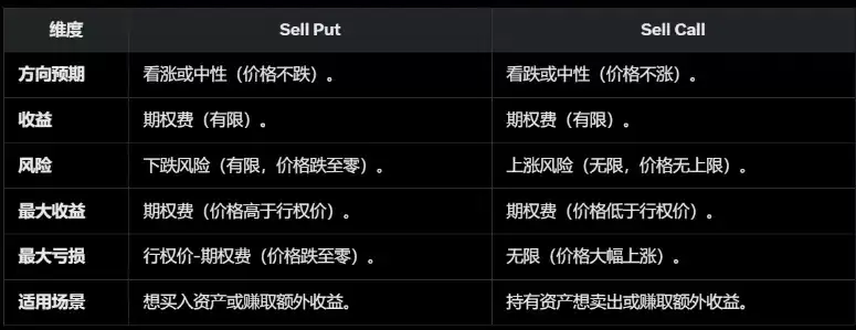 稳定币收益指南:8种类型哪种最佳？