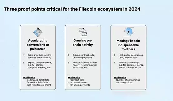 2025年Filecoin怎么样？Filecoin未来展望