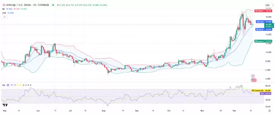 2025-2030年Uniswap(UNI)价格预测:UNI币会达到100美元吗?