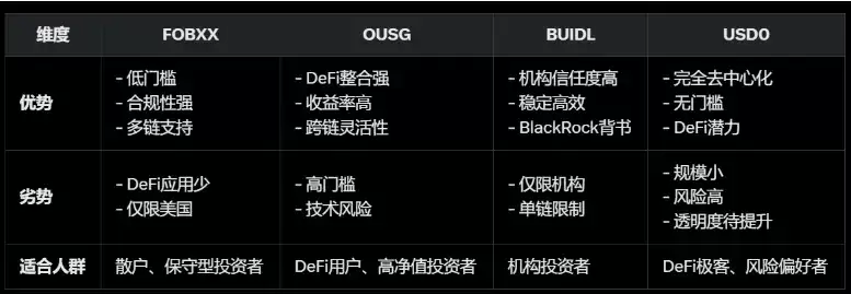 稳定币收益指南:8种类型哪种最佳？