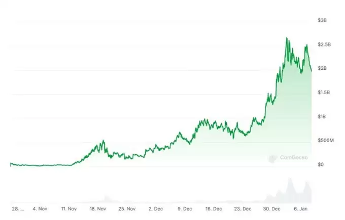 2025什么币才是主流？AI加密货币的十大关键趋势