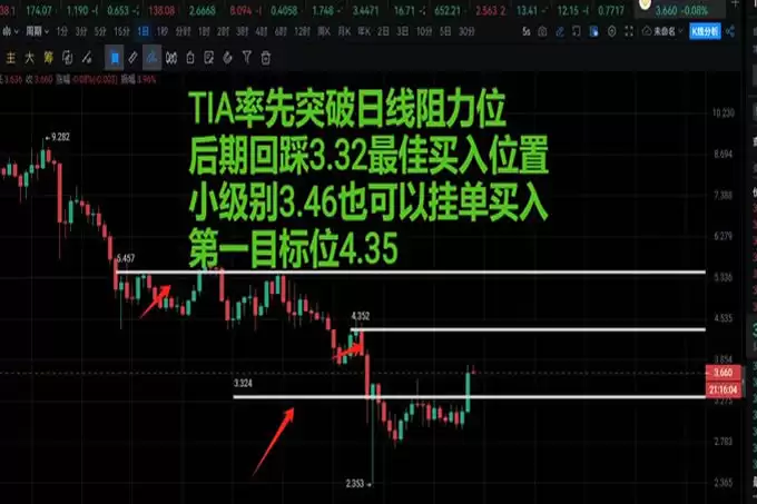 PI币下一个比特币99%割韭菜!TRUMP、MELANIA、LIBRA币惊人内幕!