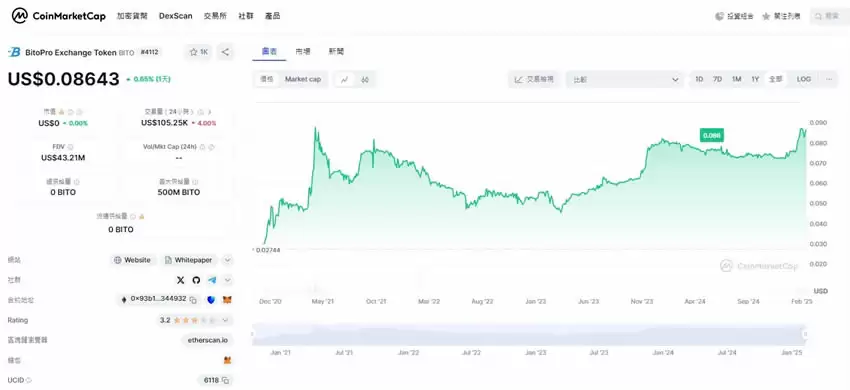 BITO币是什么？BITO代币经济学、用途与未来发展前景介绍