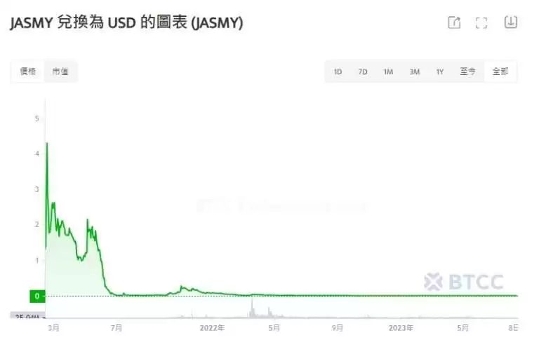 JasmyCoin(Jasmy)币是什么？Jasmy币未来如何？现在投资好吗？