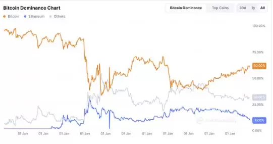 一文了解特朗普签署比特币战略储备 助推加密市场长期利好