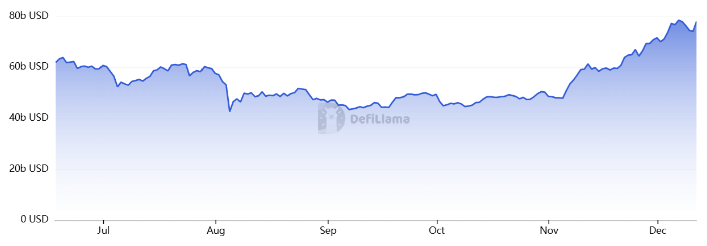 川普加密货币平台狂买ETH、AAVE、LINK，暴涨30%之后还会涨吗？