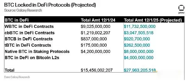 比特币和以太坊能涨到多少?2025加密货币的23个预测