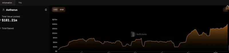 Story生态交互最全解析!兼本周空投与融资汇整