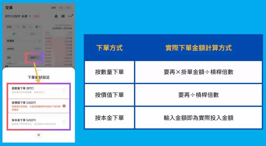 派网合约如何交易?派网合约手续费怎么算?派网合约交易完整教程