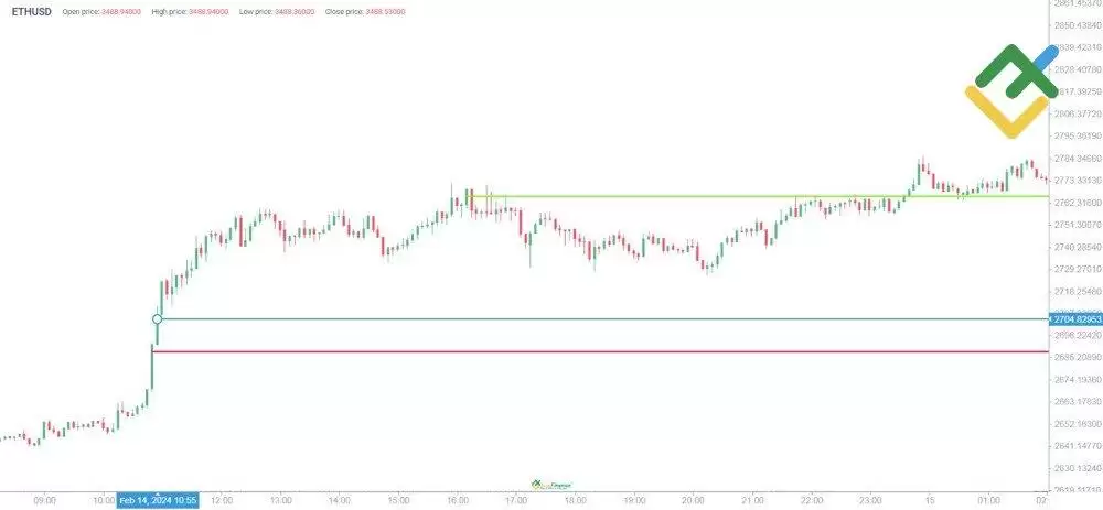 加密货币杠杆交易怎么玩？如何收益最大化？杠杆交易的利与弊